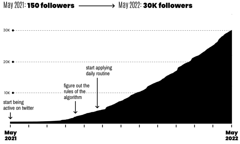 Dagobert-Renouf-–-How-To-Dominate-Twitter-Advanced-Growth-Bundle-Download (1)