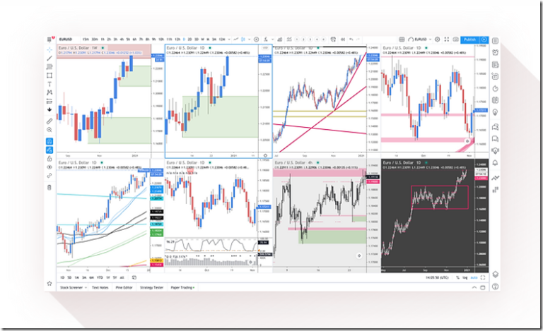 Trading180-Supply-And-Demand-Zone-Trading-Course