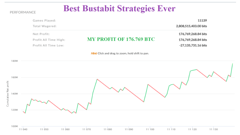 VALLIAN BUSTABIT EXPLOSIVE BTC