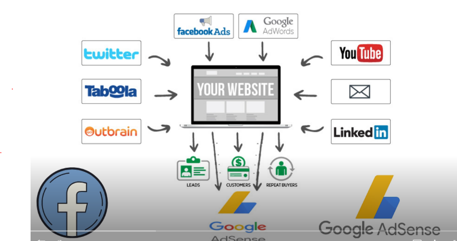 Adsense-Arbitrage-Course-Google-Adsense-Facebook-Ads-Download